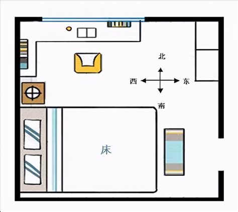 床睡的方向|床头朝哪个方向好？不要对着这4处，是有依据的